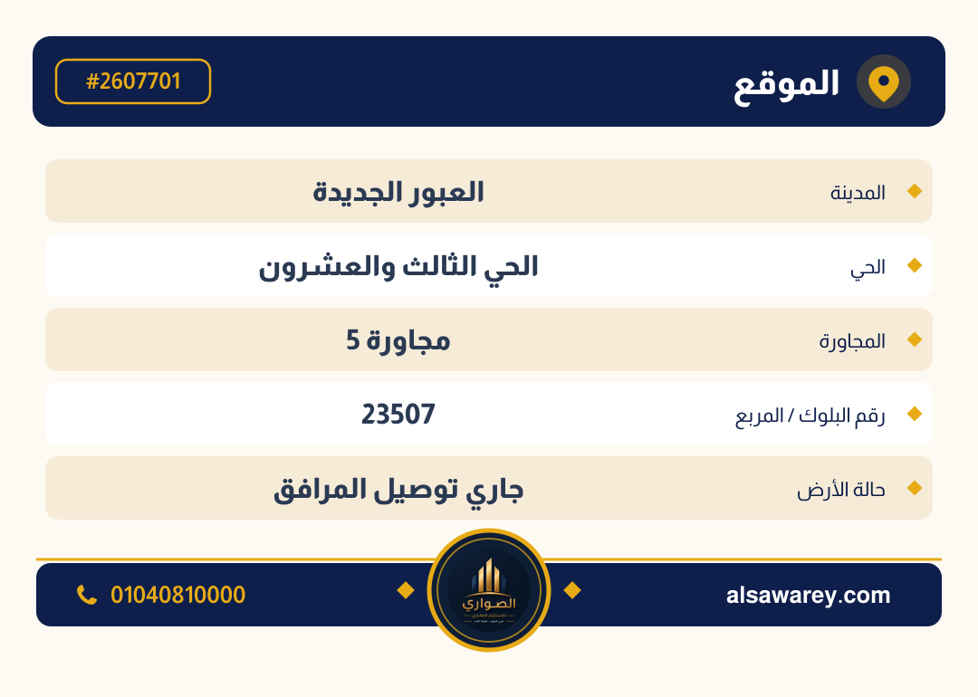 أرض - تم التخصيص — مدينة العبور الجديدة، الحي الثالث والعشرون، مجاورة 5 — صورة العرض — 3