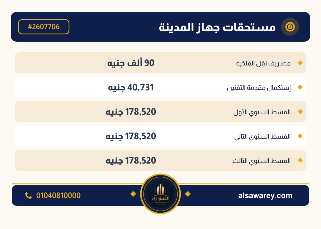 أرض - تم التخصيص — مدينة العبور الجديدة، الحي العاشر، مجاورة 6 — صورة العرض — 6