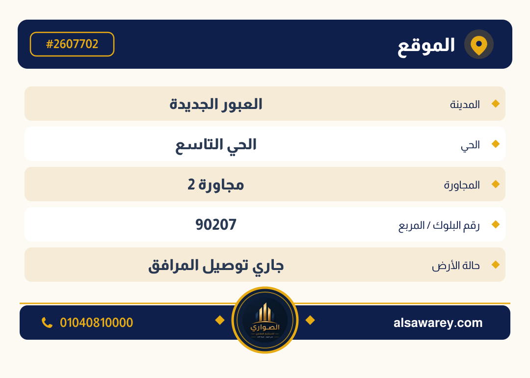 أرض - تم التخصيص — مدينة العبور الجديدة، الحي التاسع، مجاورة 2 — صورة العرض — 4