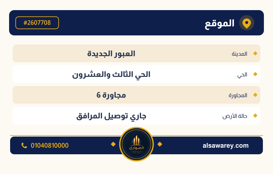 أرض - تم التخصيص — مدينة العبور الجديدة، الحي الثالث والعشرون، مجاورة 6 — صورة العرض — 4